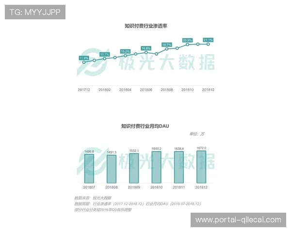 现阶段实时球员身价波动数据接入 激活了赛事数字化平台的金融交互属性