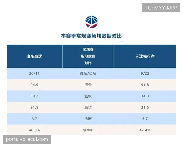 【2026年4月CBA联赛战术演变全景分析·赛事筹办·前瞻“CBA股东会提议修改季后赛赛制，旨在鼓励更具冒险性的战术风格”
